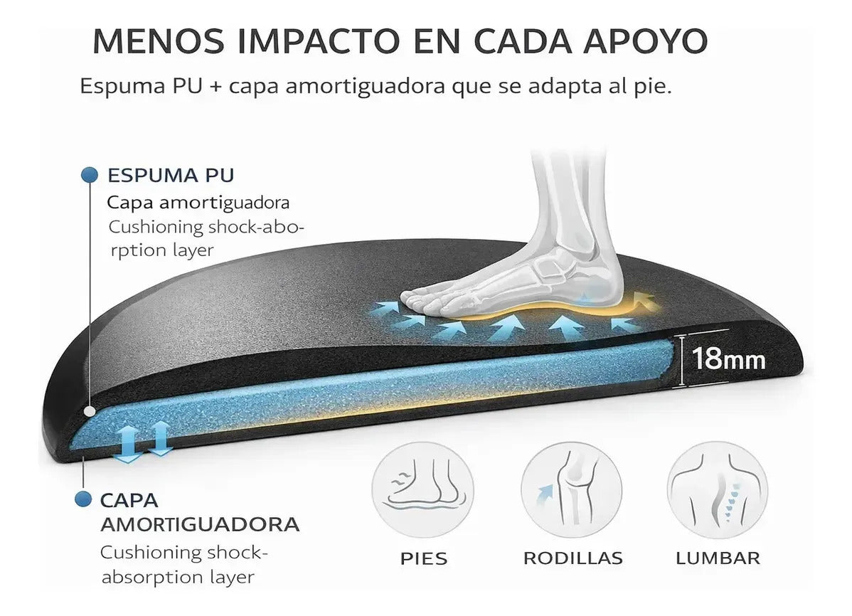 Alfombra Antifatiga Barbería Ergonómica Antideslizante Negro Negro Impermeable