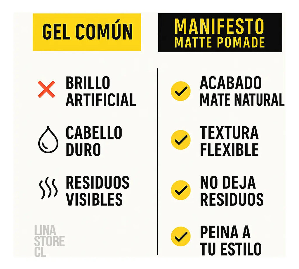 Cera Immortal Infuse Manifesto Matte Pomade - Fijación Fuerte y Acabado Mate 150ml