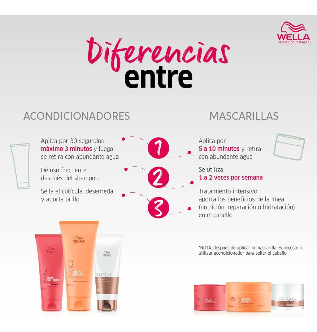Acondicionador Wella Invigo Color Brilliance 200ml - Retención de Color