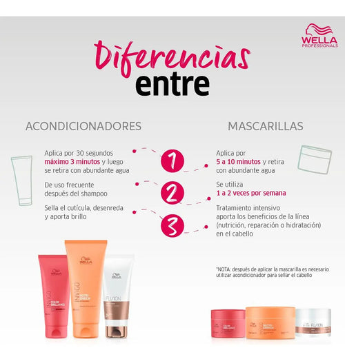 Acondicionador Wella Invigo Color Brilliance 200ml - Retención de Color