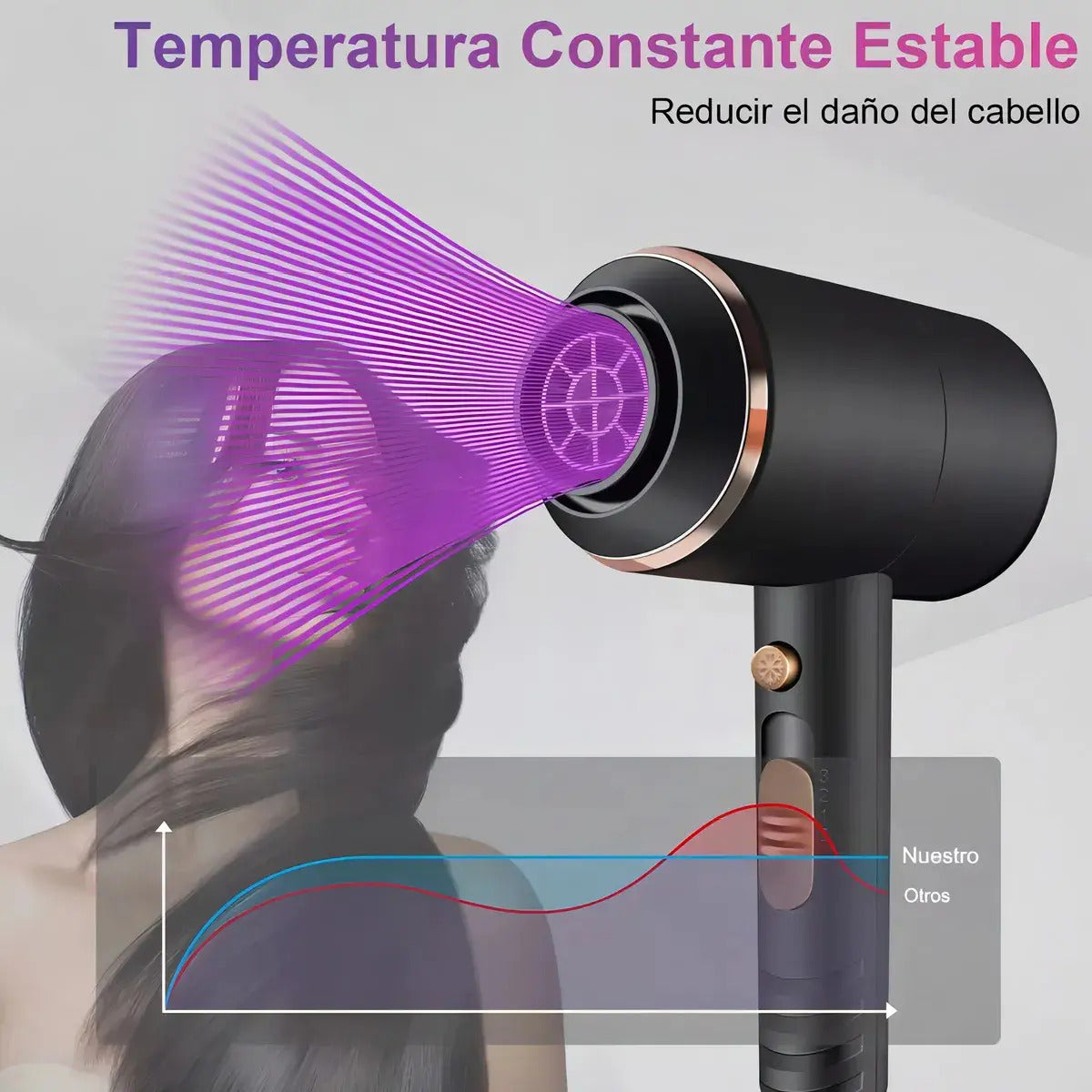 Secador de Pelo Profesional Kemei KM-8896: 1700W Iónico con 3 Boquillas
